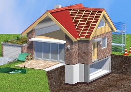 Alles rund ums Haus